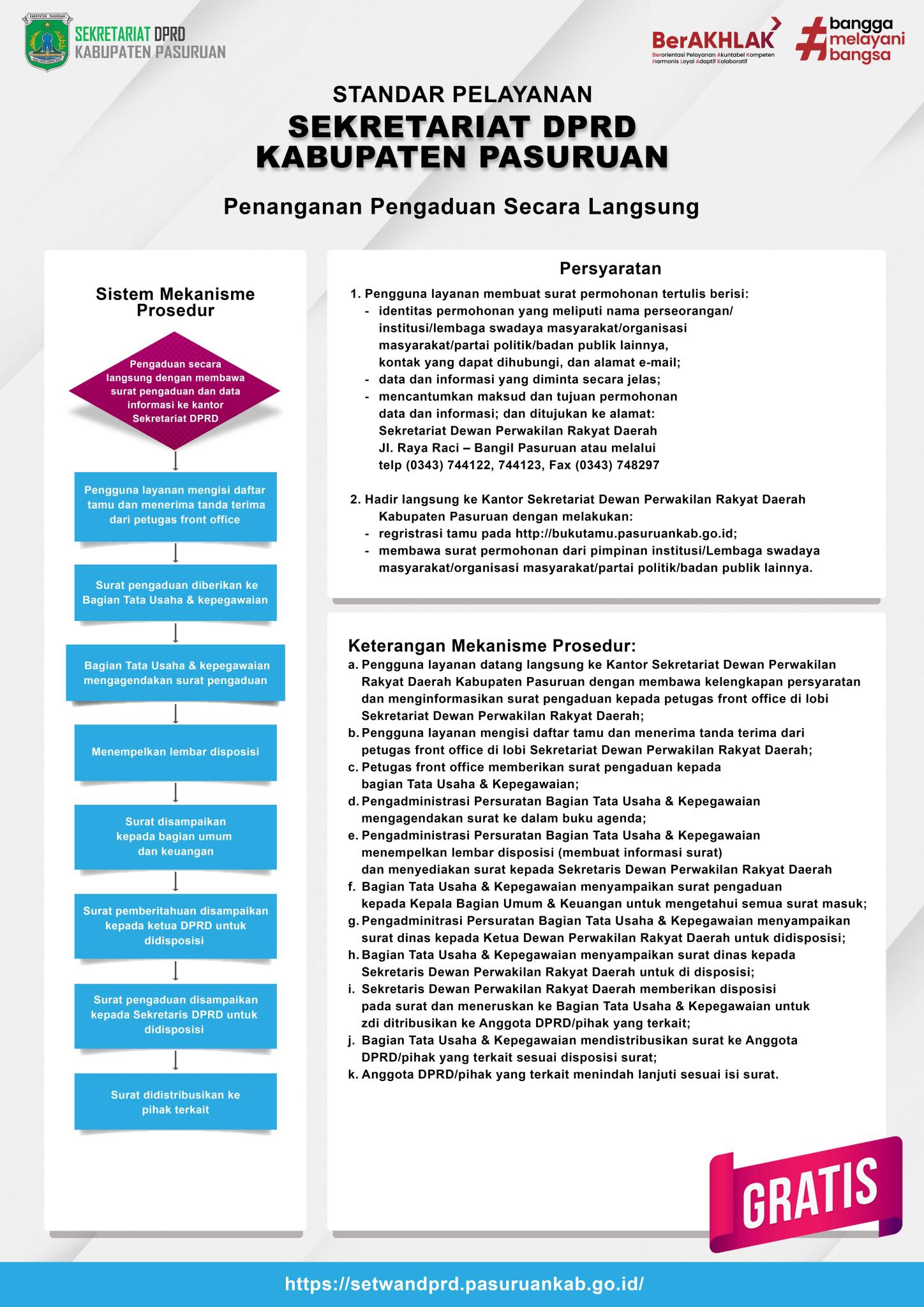 Standar Pelayanan Penanganan Pengaduan
