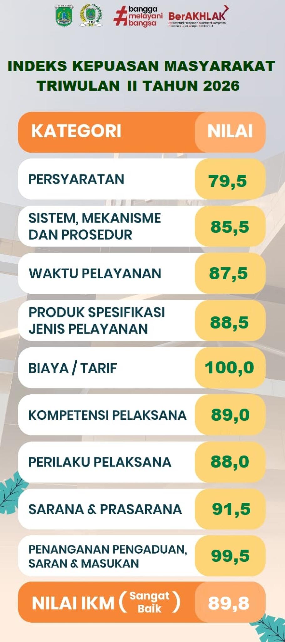 SKM TRIWULAN II TAHUN 2026